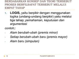 BERDASARKAN KONSEP DAN TEORI TERSEBUT
PROSES BERFILSAFAT TERSEBUT MELALUI
EMPAT TAHAP

LOGIS, yaitu berpikir dengan menggunakan
logika (undang-undang berpikir) yaitu melalui
tiga tahap; pemahaman, keputusan dan
argumentasi
contoh;:
Alam berubah-ubah (premis minor)
Setiap berubah-ubah baru (premis mayor)
Alam baru (simpulan)
1.

14

FILSAFAT ADM 2013

 