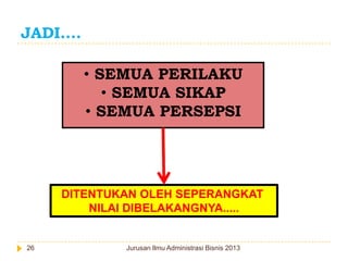 JADI....
• SEMUA PERILAKU
• SEMUA SIKAP
• SEMUA PERSEPSI

DITENTUKAN OLEH SEPERANGKAT
NILAI DIBELAKANGNYA.....

26

Jurusan Ilmu Administrasi Bisnis 2013

 