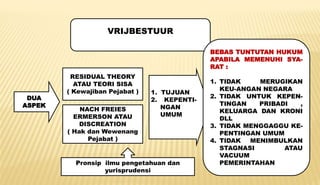 VRIJBESTUUR
DUA
ASPEK
RESIDUAL THEORY
ATAU TEORI SISA
( Kewajiban Pejabat )
NACH FREIES
ERMERSON ATAU
DISCREATION
( Hak dan Wewenang
Pejabat )
1. TUJUAN
2. KEPENTI-
NGAN
UMUM
BEBAS TUNTUTAN HUKUM
APABILA MEMENUHI SYA-
RAT :
1. TIDAK MERUGIKAN
KEU-ANGAN NEGARA
2. TIDAK UNTUK KEPEN-
TINGAN PRIBADI ,
KELUARGA DAN KRONI
DLL
3. TIDAK MENGGAGGU KE-
PENTINGAN UMUM
4. TIDAK MENIMBULKAN
STAGNASI ATAU
VACUUM
PEMERINTAHANPronsip ilmu pengetahuan dan
yurisprudensi
 