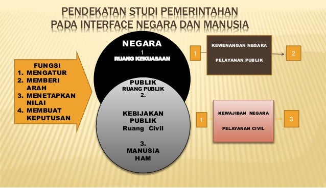 Filsafat Dan Metodologi Ilmu Pemerintahan Prof Tjahya