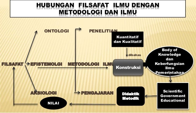 Filsafat Dan Metodologi Ilmu Pemerintahan Prof Tjahya