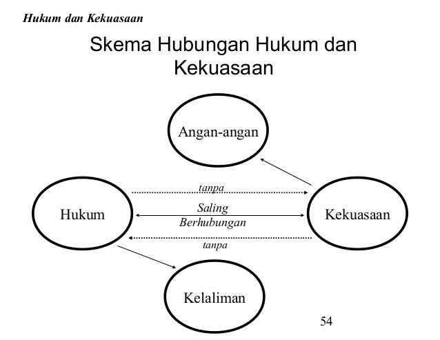 Filsafat hukum (1)