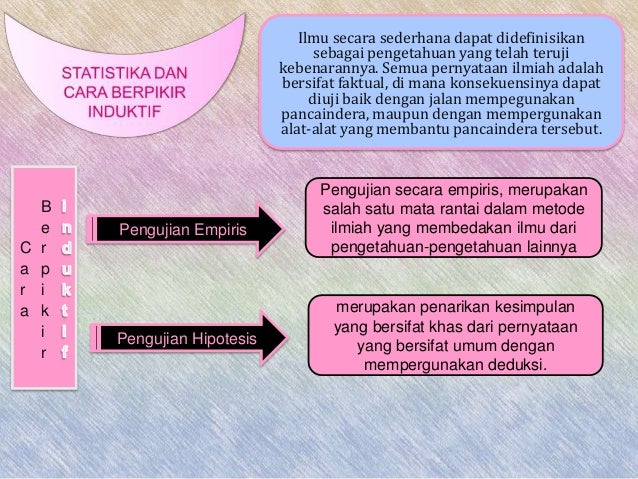 Filsafat ilmu "Sarana Berpikir Ilmiah"