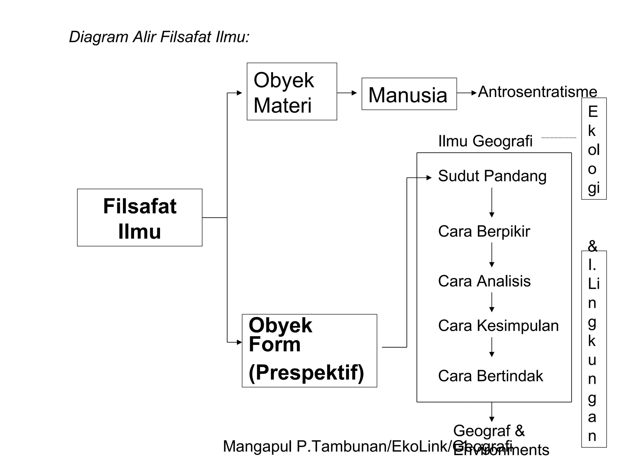 filsafatilmu-1-ppt