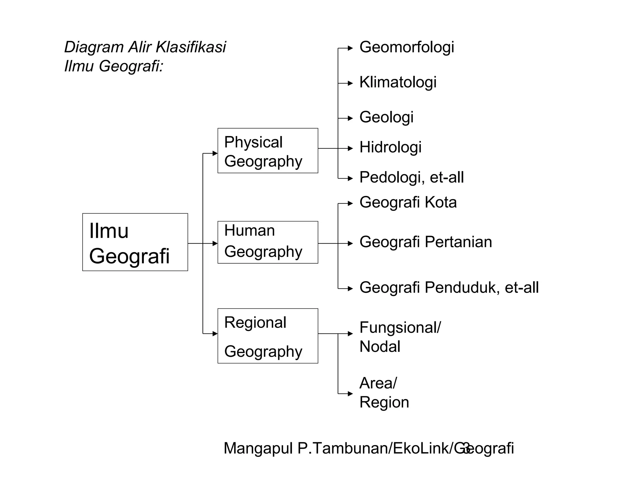 filsafatilmu-1-ppt
