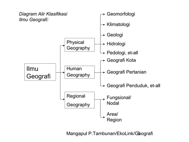filsafatilmu-1-ppt