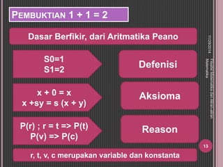 PEMBUKTIAN 1 + 1 = 2 
11/29/2014 
Filsafat Matematika dan Aliran-aliran 
Matematika 
13 
Dasar Berfikir, dari Aritmatika Peano 
S0=1 
S1=2 
x + 0 = x 
x +sy = s (x + y) 
P(r) ; r = t => P(t) 
P(v) => P(c) 
Defenisi 
Aksioma 
Reason 
r, t, v, c merupakan variable dan konstanta 
 