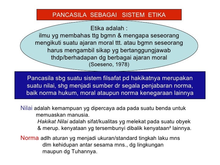 Filsafat Pancasila 9845356