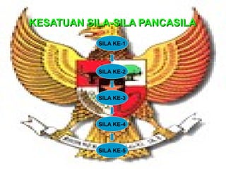 KKEESSAATTUUAANN SSIILLAA--SSIILLAA PPAANNCCAASSIILLAA 
SILA KE-1 
SILA KE-2 
SILA KE-3 
SILA KE-4 
SILA KE-5 
 
