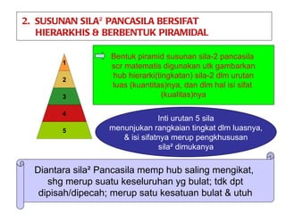 2. SUSUNAN SILA² PANCASILA BERSIFAT
   HIERARKHIS & BERBENTUK PIRAMIDAL

                   Bentuk piramid susunan sila-2 pancasila
        1
                   scr matematis digunakan utk gambarkan
        2
                   hub hierarki(tingkatan) sila-2 dlm urutan
                   luas (kuantitas)nya, dan dlm hal isi sifat
        3                         (kualitas)nya

        4
                                 Inti urutan 5 sila
        5          menunjukan rangkaian tingkat dlm luasnya,
                      & isi sifatnya merup pengkhususan
                                  sila² dimukanya

  Diantara sila² Pancasila memp hub saling mengikat,
     shg merup suatu keseluruhan yg bulat; tdk dpt
   dipisah/dipecah; merup satu kesatuan bulat & utuh
 