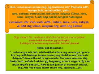 Hub. kesesuaian antara neg. dg landasan sila² Pacasila adlh.
              berupa hub. sebab akibat, yaitu :
 Neg. sebagai pendukung hubungan, sdgkan Tuhan, mns,
     satu., rakyat, & adil sbg pokok pangkal hubungan
Landasan sila² Pancasila adlh. Tuhan, mns., satu, rakyat,
     & adil sbg sebab, adapun neg. adlh sbg akibat


   Sbg. sistem fils. landasan sila² dlm hal isinya menunjukkan
                suatu hakikat makna yg bertingkat,
       & ditinjau dr keluasannya memiliki bentuk piramid.
                      Hal ini dpt dijelaskan :
“…sebenarnya ada hub. sebab-akibat antara neg. umumnya dg mns.
 krn neg. adlh lembaga kemanusiaan yang diadakan oleh manusia.
  Adapun Tuhan adlh asal dr sgl sesuatu, termasuk manusia, shg
terdpt hub. sebab & akibat yg langsung antara negara dg asal
  mula segala sesuatu. Rakyat adlh jumlah dr manusia² pribadi,
      shg. Ada hub sebab akibat antara neg. dg rakyat …dst.
 