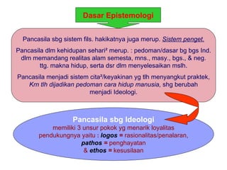 Dasar Epistemologi


  Pancasila sbg sistem fils. hakikatnya juga merup. Sistem penget.
Pancasila dlm kehidupan sehari² merup. : pedoman/dasar bg bgs Ind.
 dlm memandang realitas alam semesta, mns., masy., bgs., & neg.
        ttg. makna hidup, serta dsr dlm menyelesaikan mslh.
Pancasila menjadi sistem cita²/keyakinan yg tlh menyangkut praktek,
   Krn tlh dijadikan pedoman cara hidup manusia, shg berubah
                         menjadi Ideologi.



                   Pancasila sbg Ideologi
           memiliki 3 unsur pokok yg menarik loyalitas
       pendukungnya yaitu : logos = rasionalitas/penalaran,
                     pathos = penghayatan
                      & ethos = kesusilaan
 