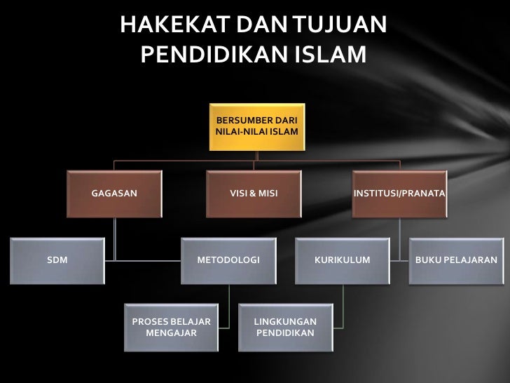 Filsafat Pendidikan Islam