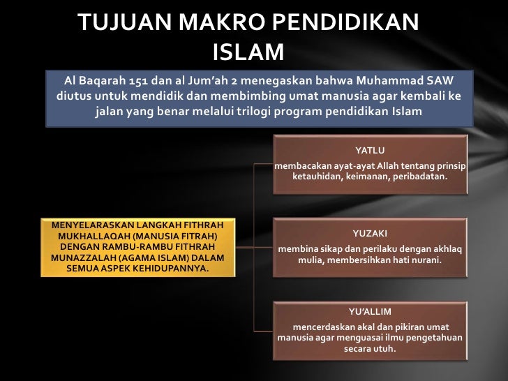 Filsafat pendidikan islam Filsafat pendidikan islam