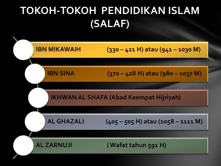 Tokohtokoh Ilmuan Islam Di Bidang Ilmu Pengetahuan