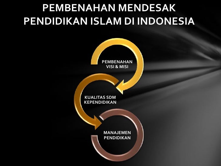 Filsafat pendidikan islam