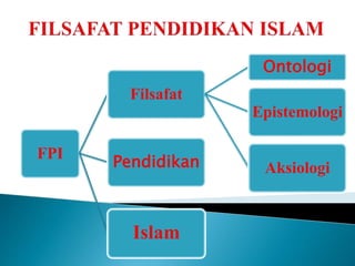 FPI
Filsafat
Ontologi
Epistemologi
Aksiologi
Pendidikan
Islam
 