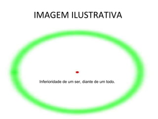 IMAGEM ILUSTRATIVA  Inferioridade de um ser, diante de um todo. 