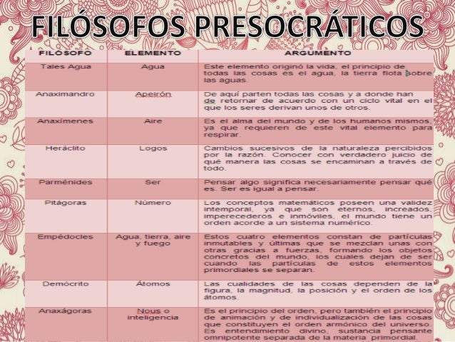 Filósofos presocráticos