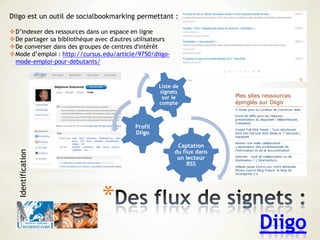 *
Diigo
Captation
du flux dans
un lecteur
RSS
Profil
Diigo
Liste de
signets
sur le
compte
Diigo est un outil de socialbookmarking permettant :
D’indexer des ressources dans un espace en ligne
De partager sa bibliothèque avec d'autres utilisateurs
De converser dans des groupes de centres d'intérêt
Mode d’emploi : http://cursus.edu/article/9750/diigo-
mode-emploi-pour-debutants/
Identification
 