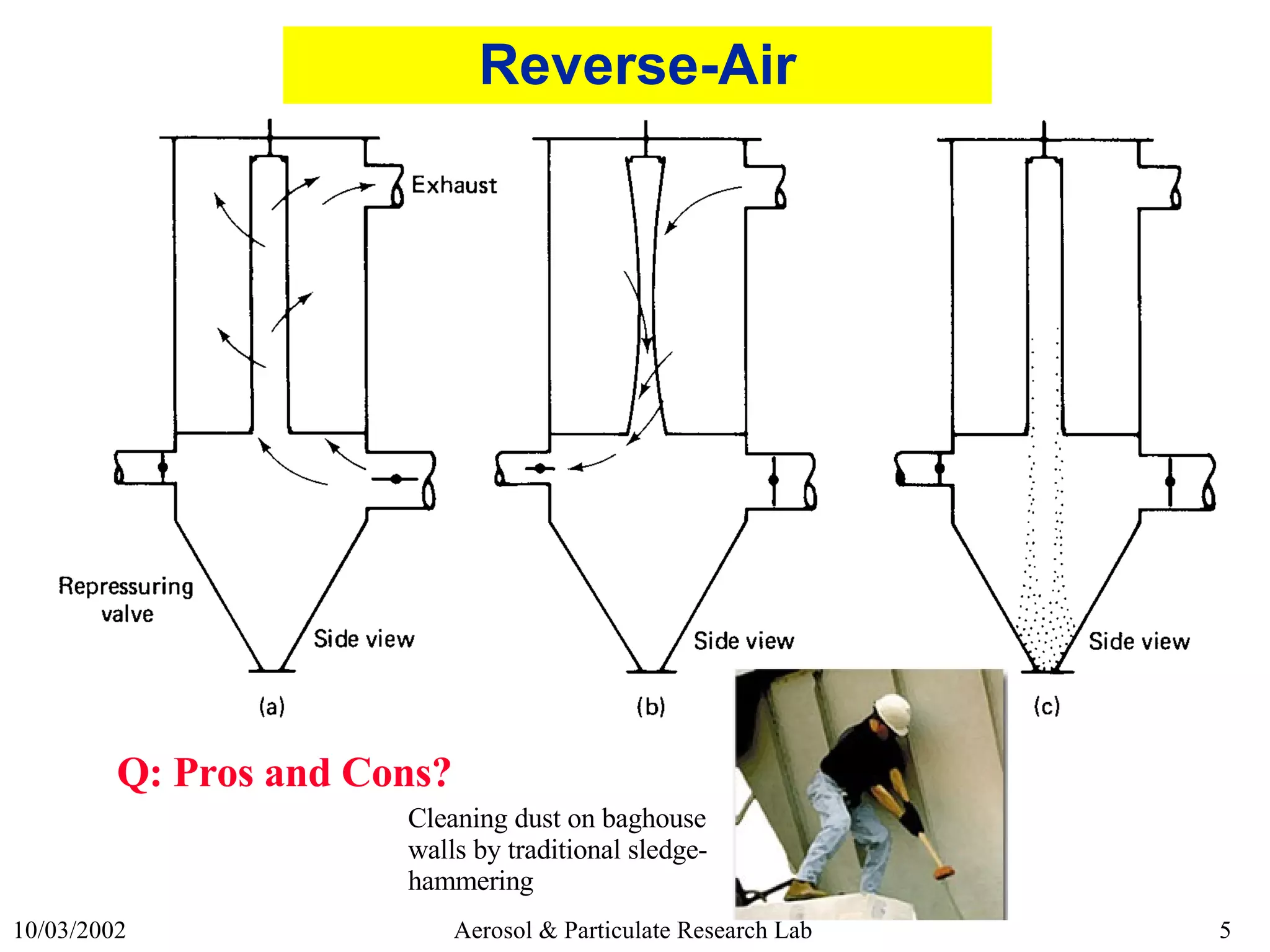 Reverse-Air Q: Pros and Cons? Cleaning dust on baghouse walls by traditional sledge-hammering  