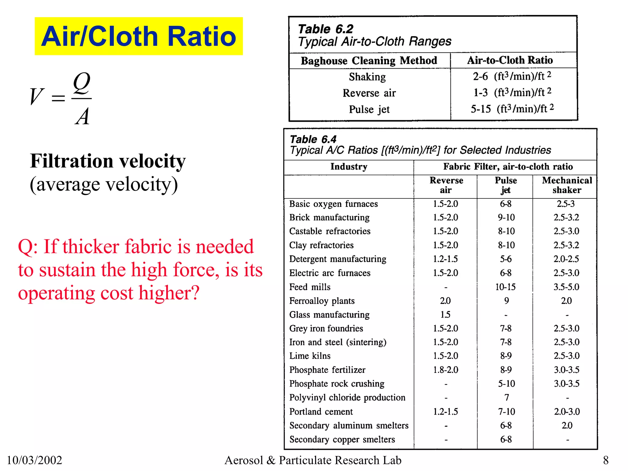 Air/Cloth Ratio Filtration velocity (average velocity) Q: If thicker fabric is needed to sustain the high force, is its operating cost higher? 