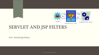 SERVLET AND JSP FILTERS
Prof. AshishSingh Bhatia
1Prof. AshishSingh Bhatia
 