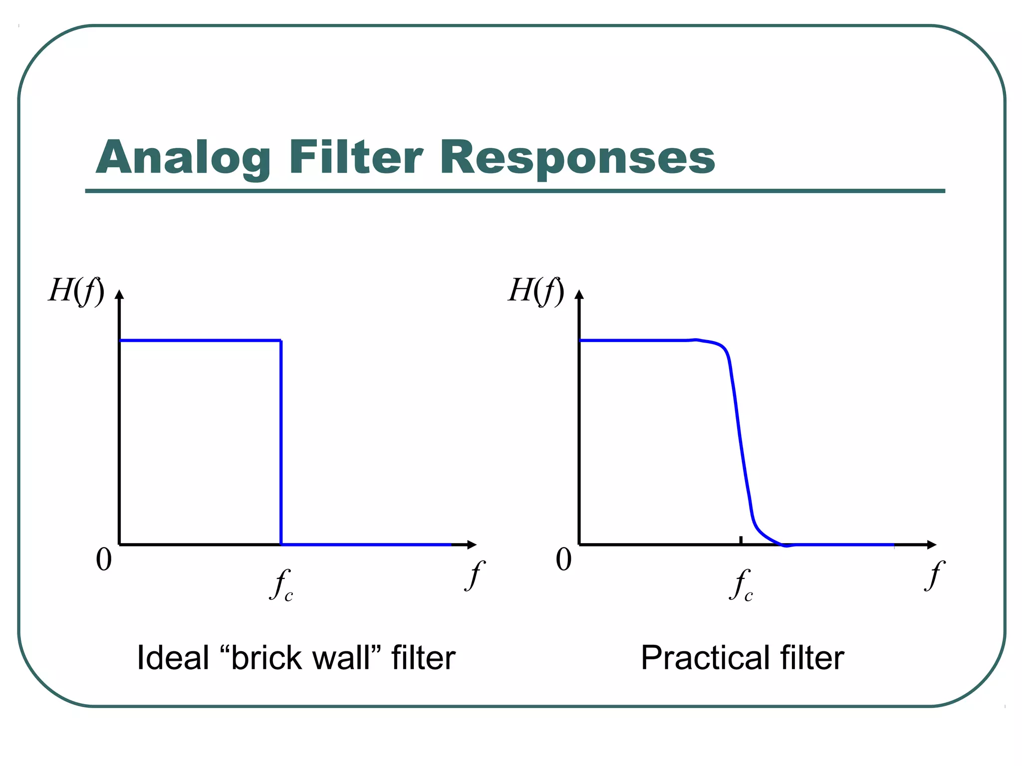 Analog Filter Responses

H(f)                                   H(f)




   0                               f      0                      f
                 fc                                  fc

       Ideal “brick wall” filter              Practical filter
 
