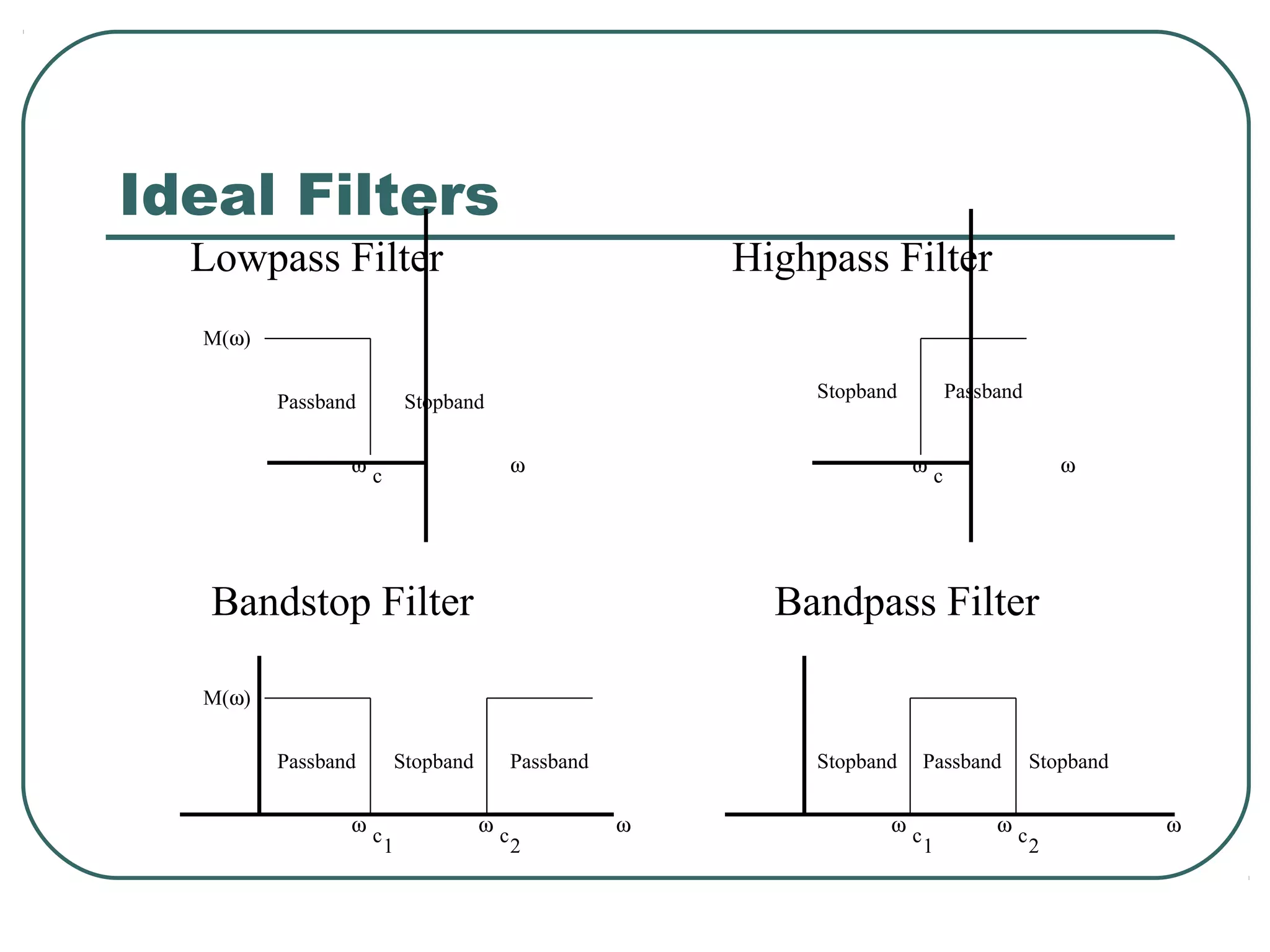 Ideal Filters
  Lowpass Filter                                  Highpass Filter
  M(ω)

                                                      Stopband        Passband
         Passband      Stopband


                ωc                 ω                             ωc                 ω




   Bandstop Filter                                  Bandpass Filter

  M(ω)


         Passband    Stopband      Passband           Stopband   Passband        Stopband


                ωc              ωc            ω              ωc            ωc               ω
                   1               2                            1             2
 