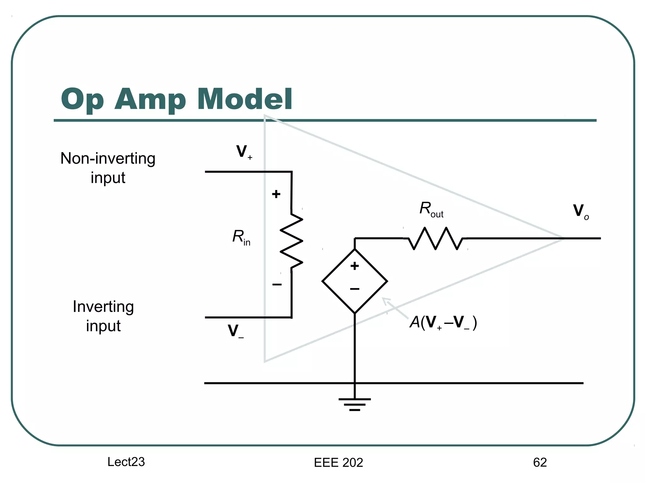Op Amp Model
Non-inverting    V+
   input
                      +
                                     Rout             Vo
                Rin
                               +
                      –        –
 Inverting
   input                            A(V+ –V– )
                V–




      Lect23              EEE 202                62
 