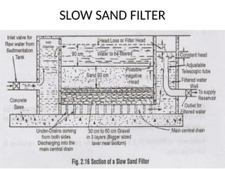 SLOW SAND FILTER
 