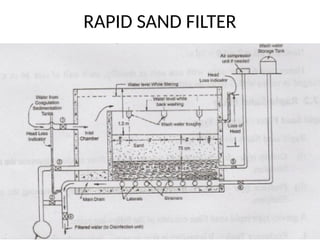 RAPID SAND FILTER
 