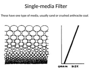 Single-media Filter
These have one type of media, usually sand or crushed anthracite coal.
 