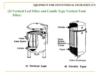 Vertical In Line Filter Filteration | PPT
