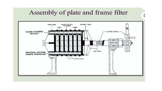 FILTERATION filter aid and filter media.pptx