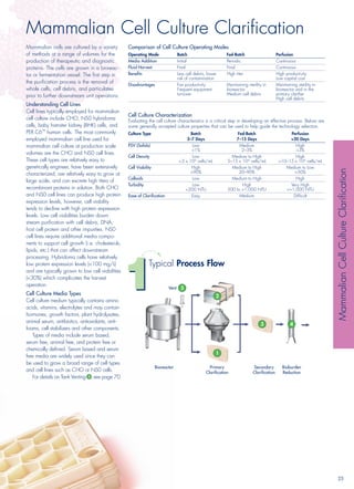 Filteration selection guide | PDF