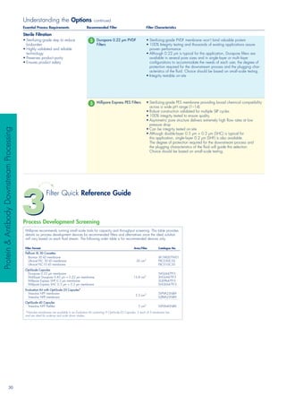 Filtration Guide Post Filteration selection guide | PDF