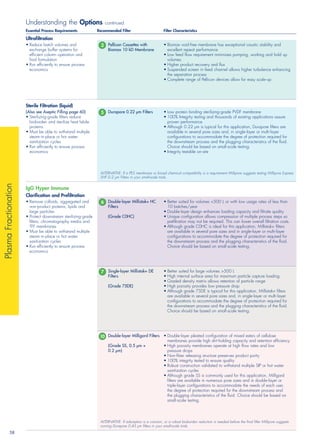 Filtration Guide Post Filteration selection guide | PDF