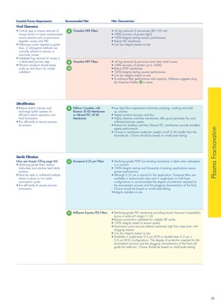 Filteration selection guide | PDF
