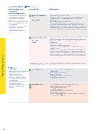 Filteration selection guide | PDF