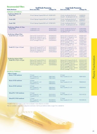 Filtration Guide Post Filteration selection guide | PDF