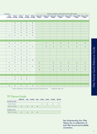 Filteration selection guide | PDF