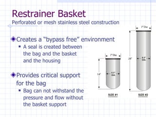 Restrainer Basket Perforated or mesh stainless steel construction Creates a “bypass free” environment A seal is created between  the bag and the basket  and the housing Provides critical support  for the bag Bag can not withstand the pressure and flow without  the basket support   