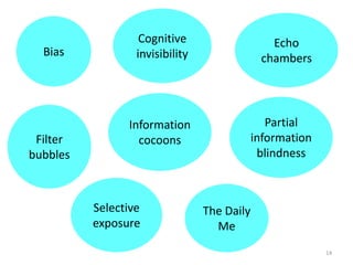 14
Filter
bubbles
Echo
chambers
Cognitive
invisibility
Selective
exposure
Partial
information
blindness
The Daily
Me
Information
cocoons
Bias
 