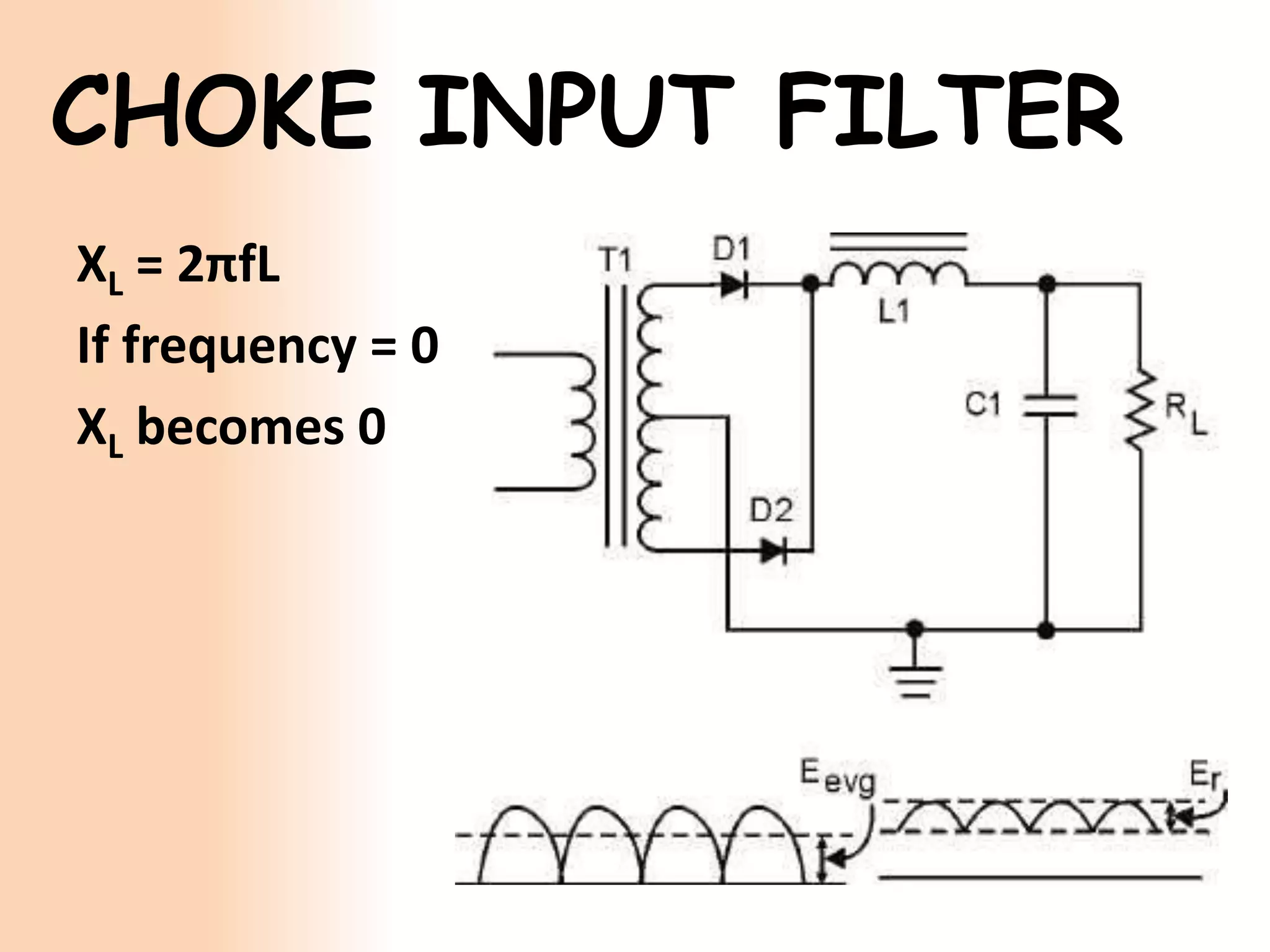 CHOKE INPUT FILTER
XL = 2πfL
If frequency = 0
XL becomes 0