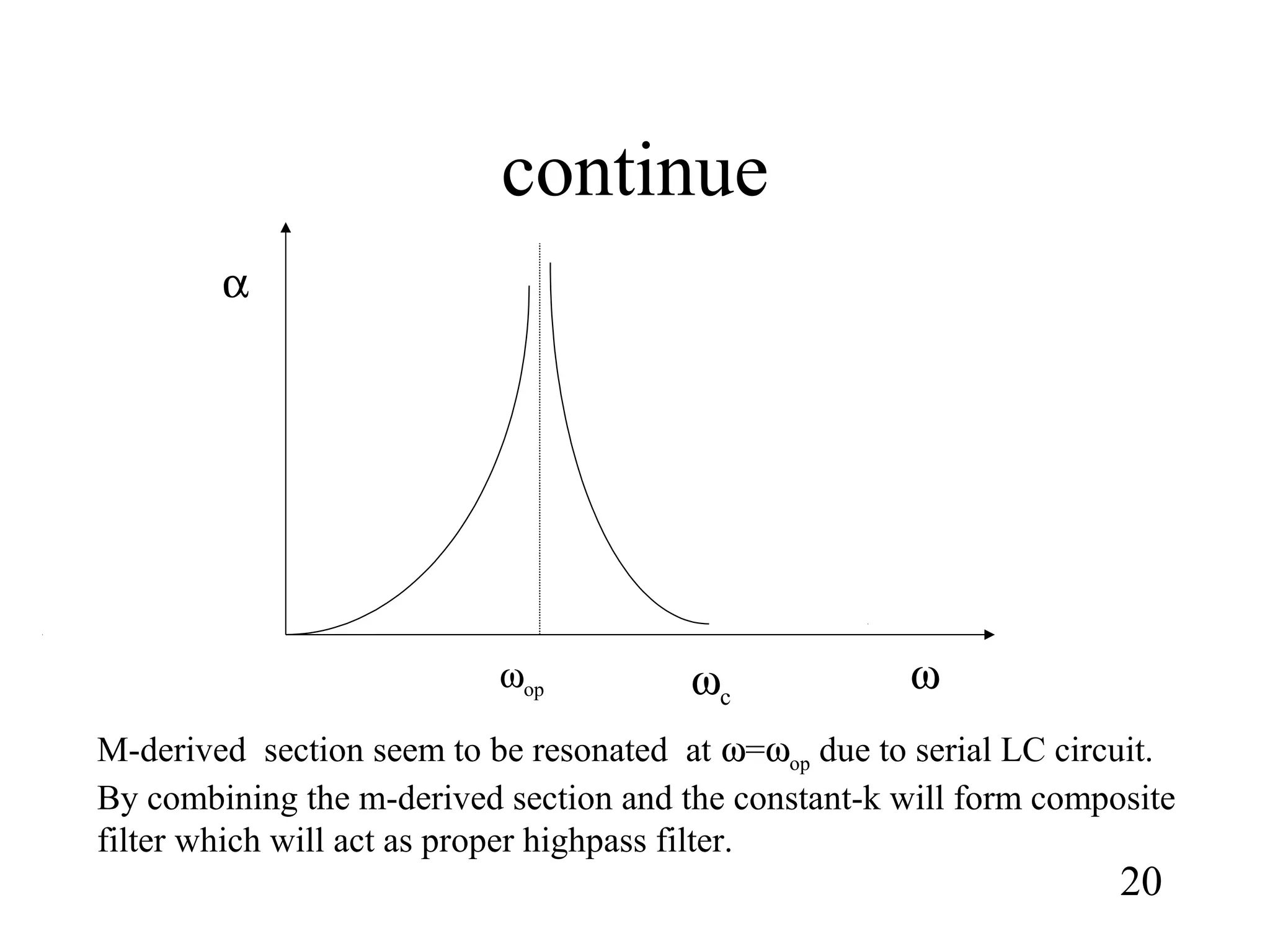 continue
20
α
ωωop ωc
M-derived section seem to be resonated at ω=ωop due to serial LC circuit.
By combining the m-derived section and the constant-k will form composite
filter which will act as proper highpass filter.
 