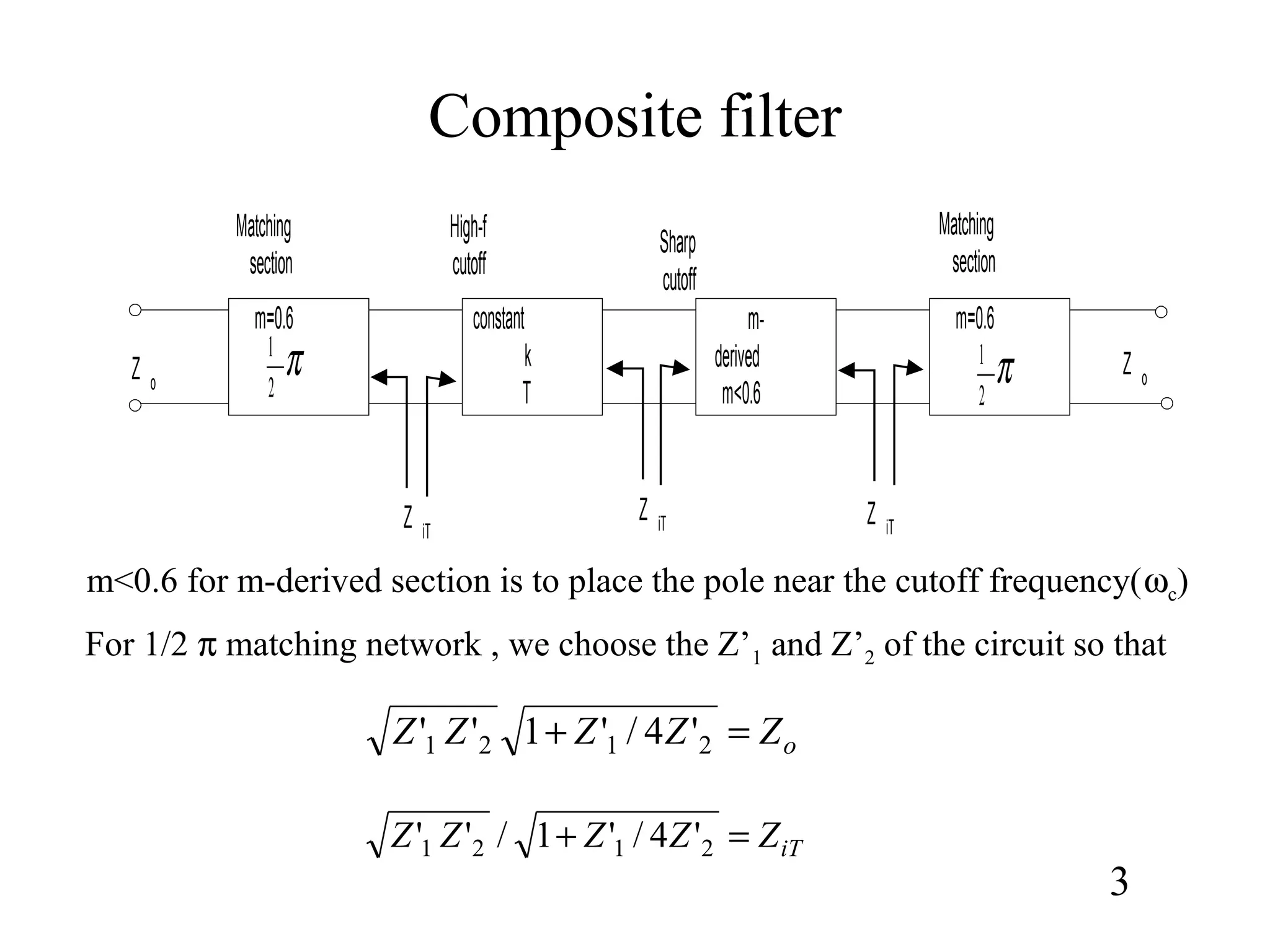 Composite filter
3
m=0.6 m=0.6m-
derived
m<0.6
constant
k
T
π2
1
π2
1
Matching
section
Matching
section
High-f
cutoff
Sharp
cutoff
Z iT
Z iT Z iT
Z o
Z o
m<0.6 for m-derived section is to place the pole near the cutoff frequency(ωc)
oZZZZZ =+ 2121 '4/'1''
iTZZZZZ =+ 2121 '4/'1/''
For 1/2 π matching network , we choose the Z’1 and Z’2 of the circuit so that
 
