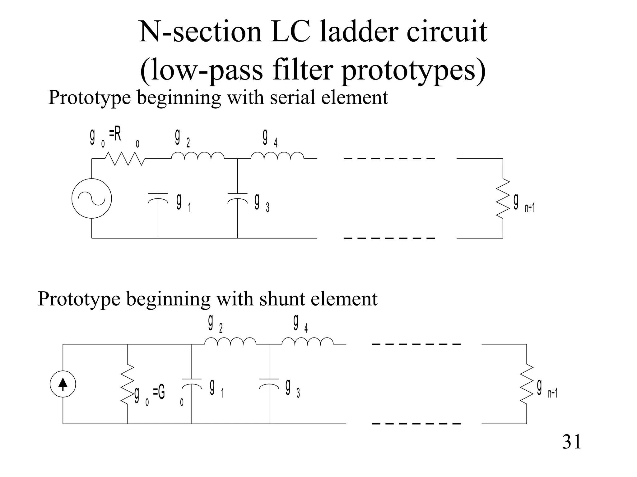 N-section LC ladder circuit
(low-pass filter prototypes)
31
g o
=G o
g 1
g 2
g 3
g 4
g n+1
g o
=R o
g 1
g 2
g 3
g 4
g n+1
Prototype beginning with serial element
Prototype beginning with shunt element
 