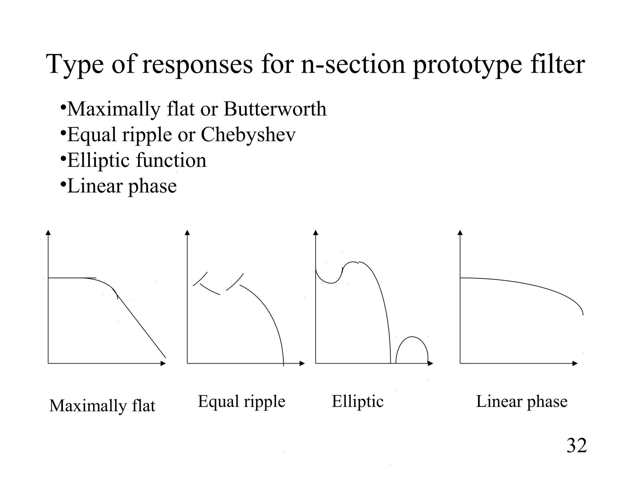 Type of responses for n-section prototype filter
32
•Maximally flat or Butterworth
•Equal ripple or Chebyshev
•Elliptic function
•Linear phase
Maximally flat Equal ripple Elliptic Linear phase
 