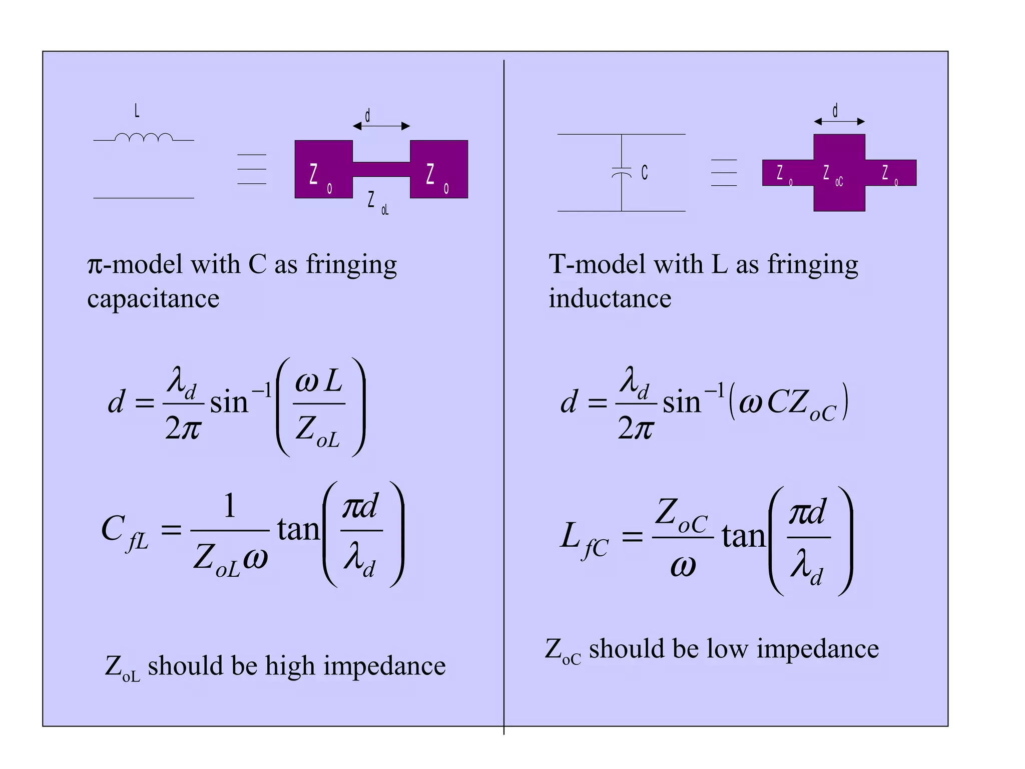 48
d
Z o
L
Z oL
Z o






=
d
oC
fC
dZ
L
λ
π
ω
tan





=
doL
fL
d
Z
C
λ
π
ω
tan
1
π-model with C as fringing
capacitance
Τ-model with L as fringing
inductance
ZoL should be high impedance
ZoC should be low impedance
d
Z o
Z oC
C Z o






= −
oL
d
Z
L
d
ω
π
λ 1
sin
2
( )oC
d
CZd ω
π
λ 1
sin
2
−
=
 